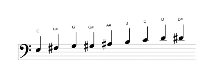 Noten der Tonleiter E Messiaen's Mode 3 in drei Oktaven (3)