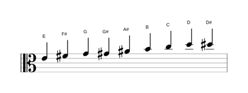 Noten der Tonleiter E Messiaen's Mode 3 in drei Oktaven (4)