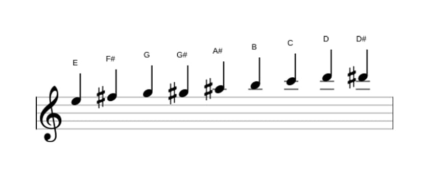 Noten der Tonleiter E Messiaen's Mode 3 in drei Oktaven (5)
