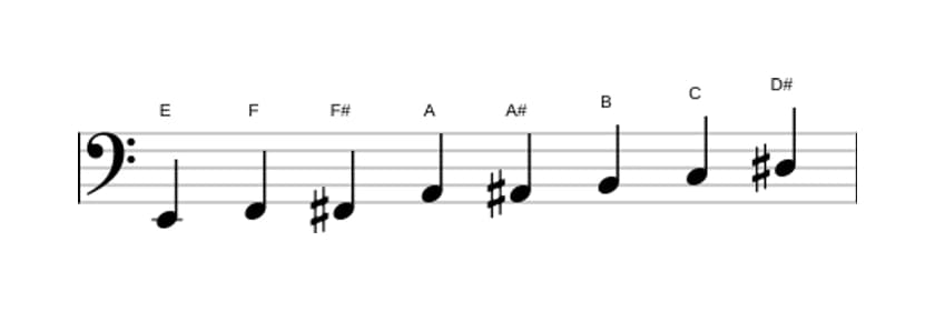 Noten der Tonleiter E Messiaen's Mode 4 in drei Oktaven (2)