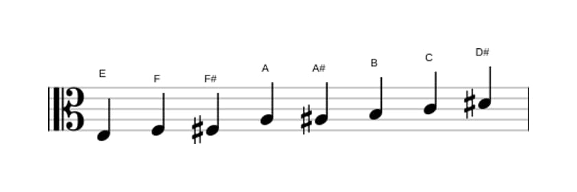 Noten der Tonleiter E Messiaen's Mode 4 in drei Oktaven (3)
