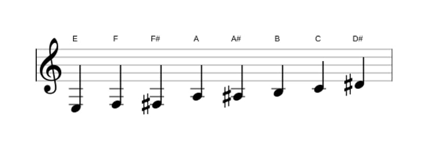 Noten der Tonleiter E Messiaen's Mode 4 in drei Oktaven (3)