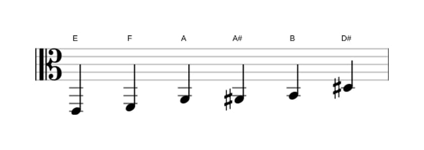 Noten der Tonleiter E Messiaen's Mode 5 in drei Oktaven (2)