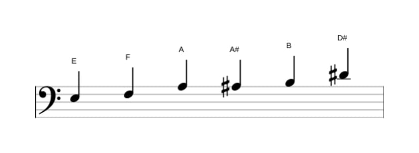 Noten der Tonleiter E Messiaen's Mode 5 in drei Oktaven (3)