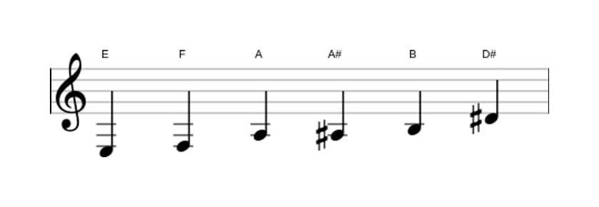 Noten der Tonleiter E Messiaen's Mode 5 in drei Oktaven (3)