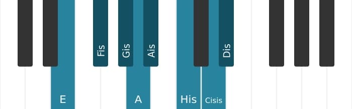 Klavierskala für E Messiaen's Mode 6