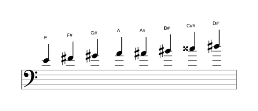 Noten der Tonleiter E Messiaen's Mode 6 in drei Oktaven (4)