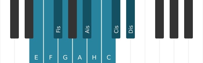Klavierskala für E Messiaen's Mode 7