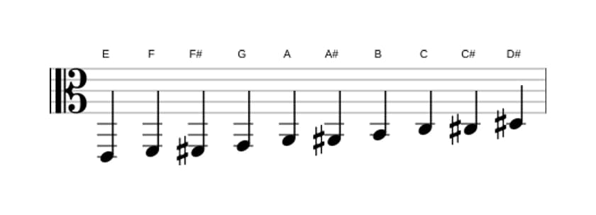 Noten der Tonleiter E Messiaen's Mode 7 in drei Oktaven (2)