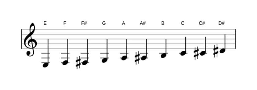 Noten der Tonleiter E Messiaen's Mode 7 in drei Oktaven (3)