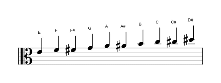 Noten der Tonleiter E Messiaen's Mode 7 in drei Oktaven (4)