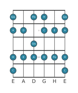 Gitarrenskala für E Mixolydisch Bemol 6 in Position 3