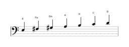 Noten der Tonleiter E Mixolydisch Bemol 6 in drei Oktaven (3)