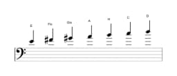 Noten der Tonleiter E Mixolydisch Bemol 6 in drei Oktaven (4)