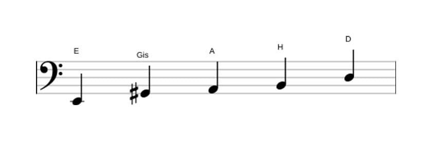 Noten der Tonleiter E Mixolydisch Pentatonik in drei Oktaven (2)