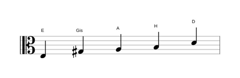 Noten der Tonleiter E Mixolydisch Pentatonik in drei Oktaven (3)