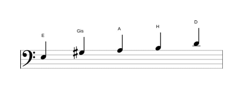 Noten der Tonleiter E Mixolydisch Pentatonik in drei Oktaven (3)