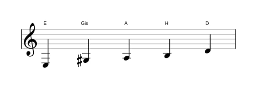 Noten der Tonleiter E Mixolydisch Pentatonik in drei Oktaven (3)