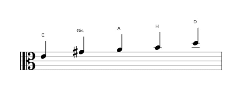 Noten der Tonleiter E Mixolydisch Pentatonik in drei Oktaven (4)
