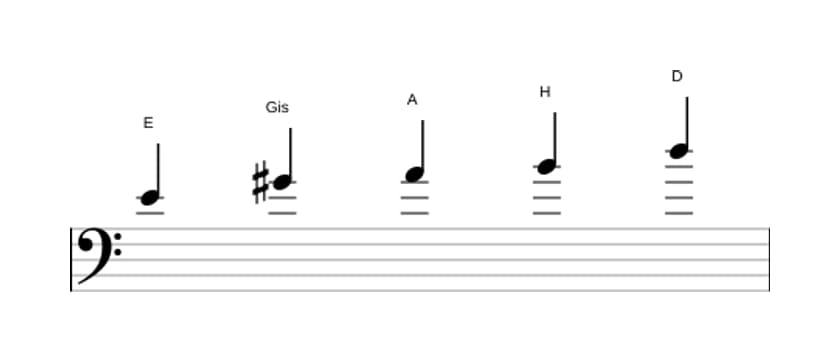 Noten der Tonleiter E Mixolydisch Pentatonik in drei Oktaven (4)