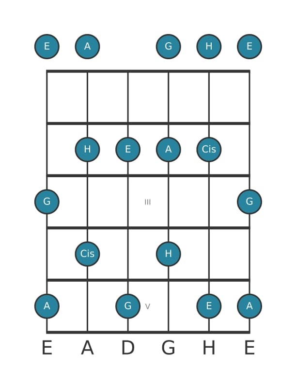 Gitarrenskala für E Moll 6 Pentatonik in Position 0