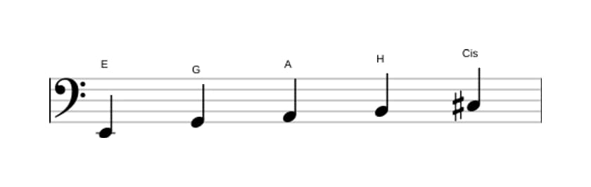 Noten der Tonleiter E Moll 6 Pentatonik in drei Oktaven (2)