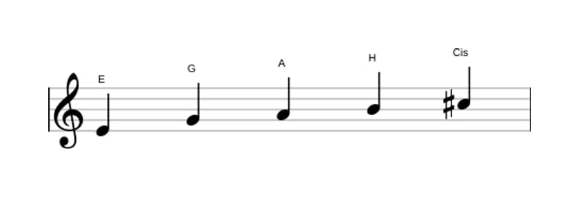 Noten der Tonleiter E Moll 6 Pentatonik in drei Oktaven (4)