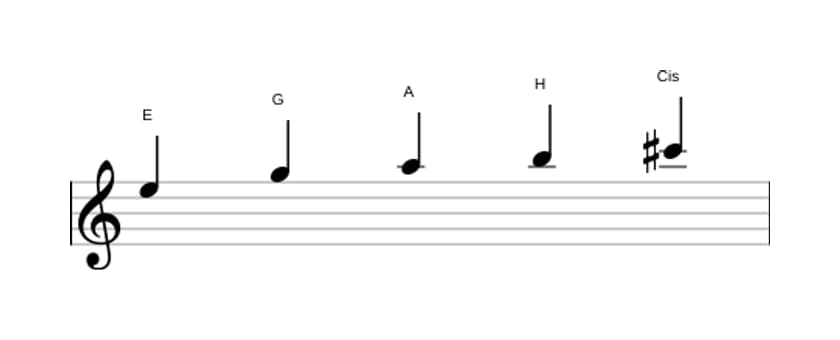 Noten der Tonleiter E Moll 6 Pentatonik in drei Oktaven (5)