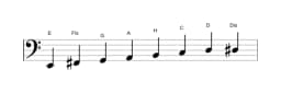 Noten der Tonleiter E Moll Bebop in drei Oktaven (2)