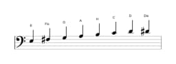 Noten der Tonleiter E Moll Bebop in drei Oktaven (3)