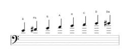 Noten der Tonleiter E Moll Bebop in drei Oktaven (4)