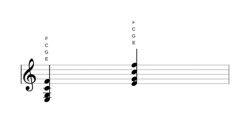 Noten von E Moll bemol sexte bemol none in drei Oktaven (3)