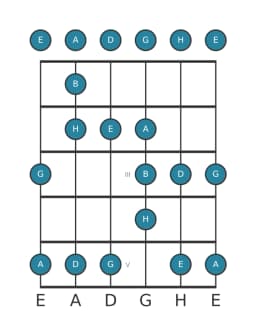 Gitarrenskala für E Moll Blues in Position 0