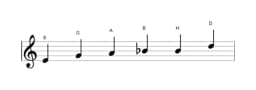 Noten der Tonleiter E Moll Blues in drei Oktaven (4)