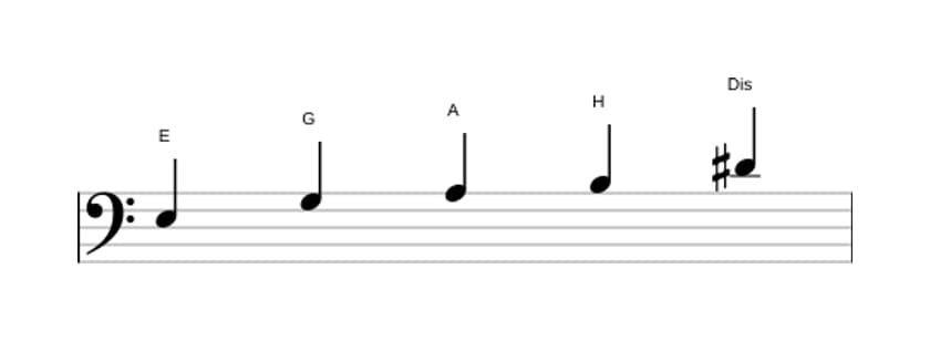 Noten der Tonleiter E Moll Dur 7 Pentatonik in drei Oktaven (3)