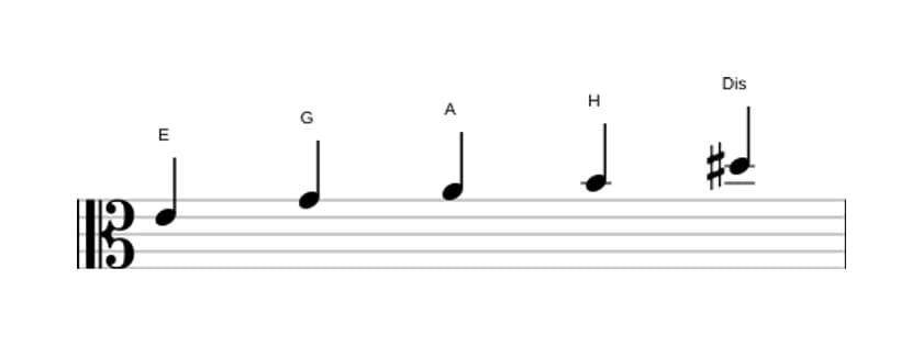 Noten der Tonleiter E Moll Dur 7 Pentatonik in drei Oktaven (4)