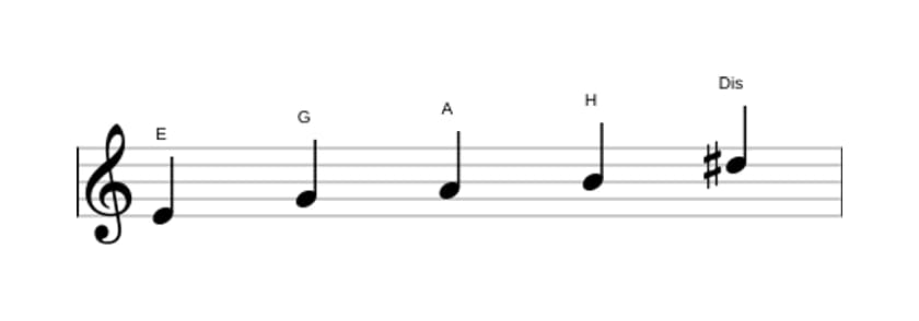 Noten der Tonleiter E Moll Dur 7 Pentatonik in drei Oktaven (4)