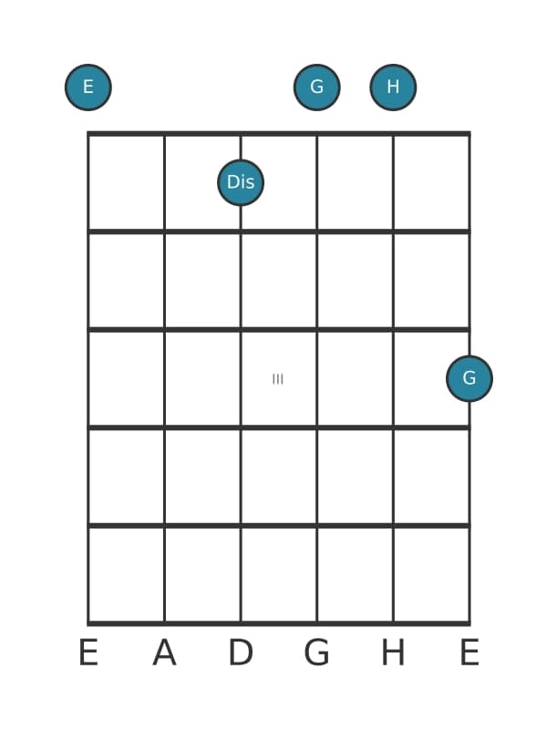 Gitarrenstimme #1 des Akkords E Moll dur siebte