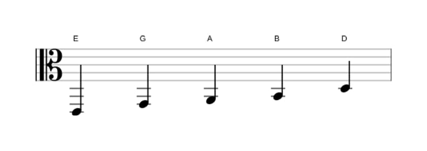 Noten der Tonleiter E Moll Pentatonik in drei Oktaven (2)
