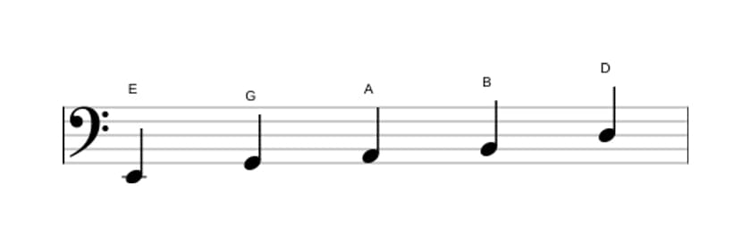 Noten der Tonleiter E Moll Pentatonik in drei Oktaven (2)