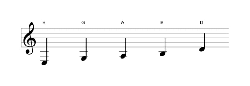 Noten der Tonleiter E Moll Pentatonik in drei Oktaven (3)
