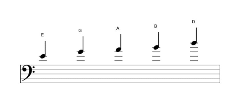 Noten der Tonleiter E Moll Pentatonik in drei Oktaven (4)