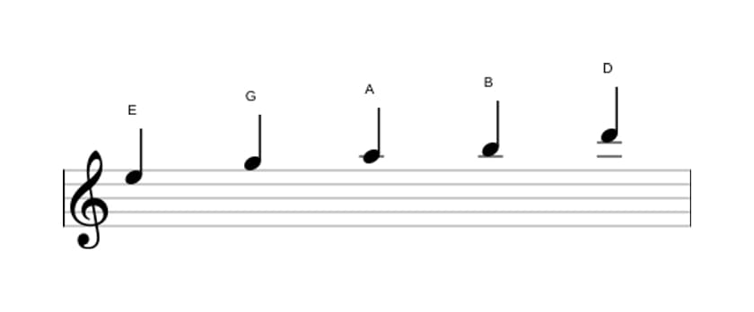 Noten der Tonleiter E Moll Pentatonik in drei Oktaven (5)