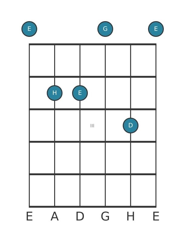 Gitarrenstimme #3 des Akkords E Moll 7
