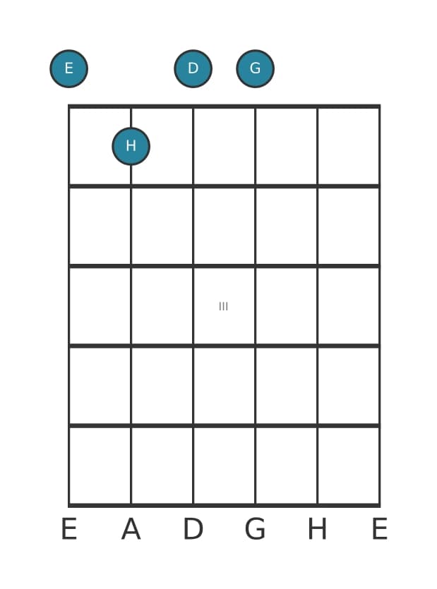 Gitarrenstimme #2 des Akkords E Moll siebte bemol quinte