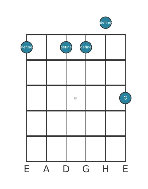 Gitarrenstimme #0 des Akkords E Moll none bemol quinte
