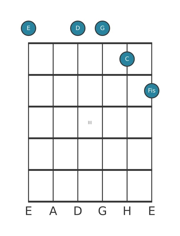 Gitarrenstimme #1 des Akkords E Moll none kreuz quinte