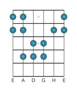 Gitarrenskala für E Pelog in Position 6