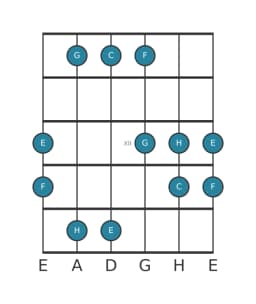 Gitarrenskala für E Pelog in Position 9