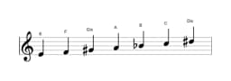 Noten der Tonleiter E Persian in drei Oktaven (4)